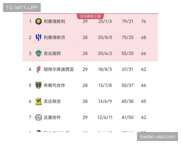 利雅得胜利统治沙特联形势变化，本赛季争冠格局面临调整