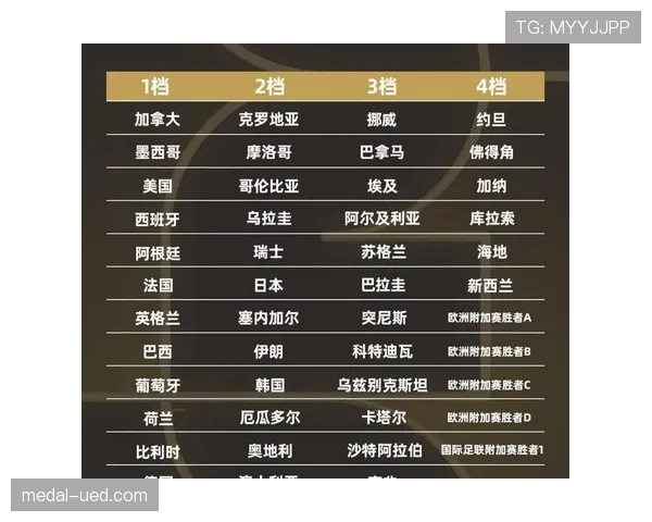 2026世界杯小组赛出线规则详解：前两名与最佳第三如何晋级淘汰赛