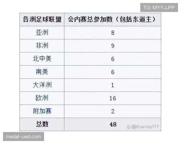2026世界杯官方48队赛制规则解析