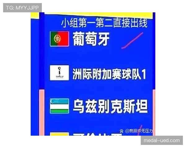 乌兹别克斯坦冲击2026世界杯赛程前瞻 中亚狼能否创造历史突围小组赛